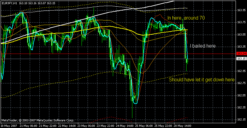 eurjpy h1 20070527 gif