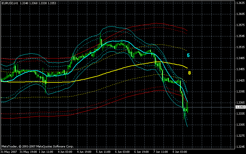 eurusd 1hr  20070608am gif