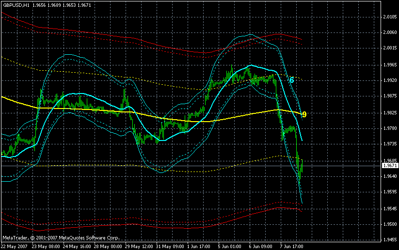 gbpusd 1hr  20070608am gif