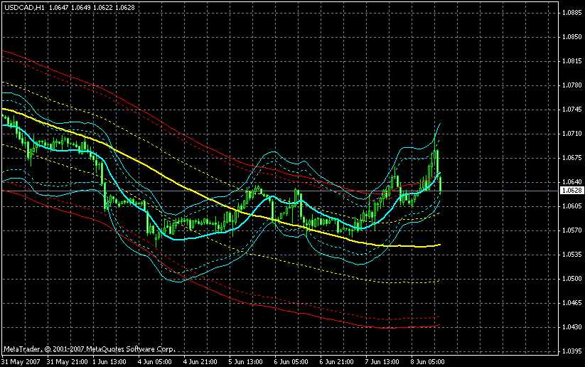 usdcad 1hr  20070608am gif