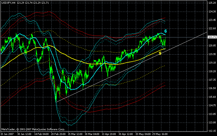 usdjpy 4hr  20070608am gif
